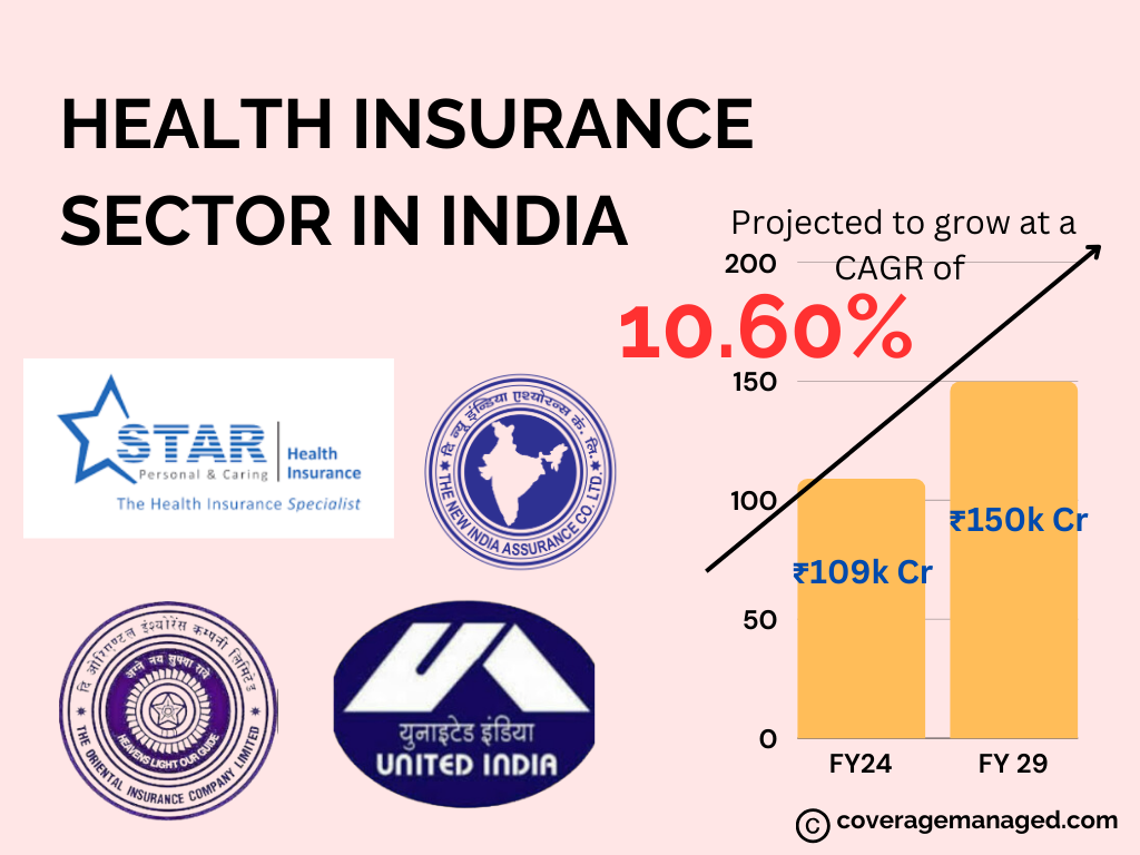 Health-Insurance-Market-Growth-in-India